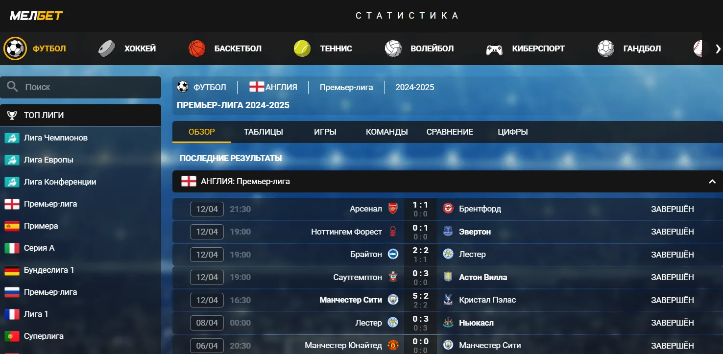 Melbet Киргизия - Первый запуск: регистрация в melbet